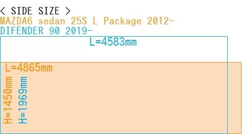 #MAZDA6 sedan 25S 
L Package 2012- + DIFENDER 90 2019-